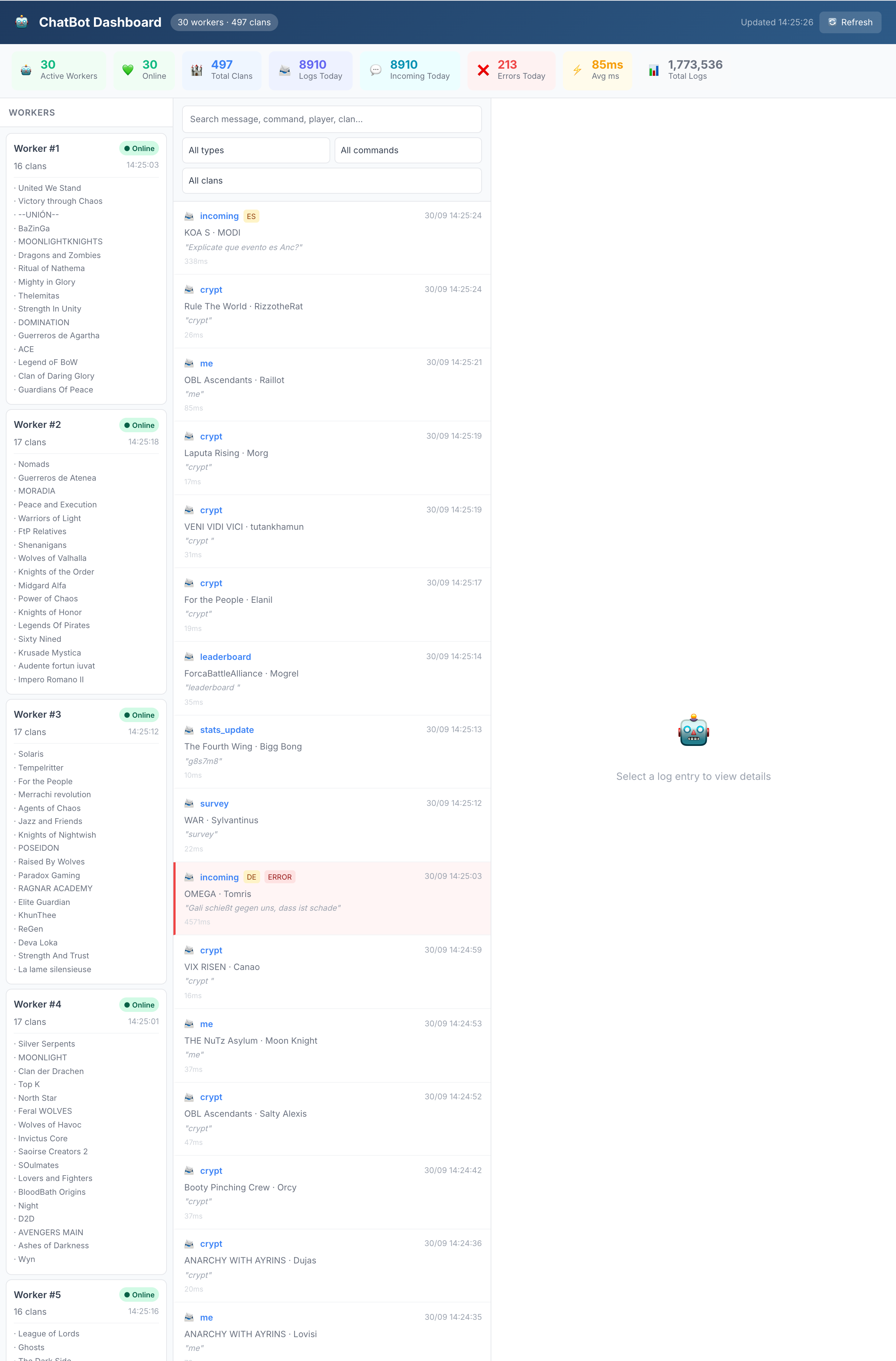 The chat bot dashboard, where its traffic and settings are read