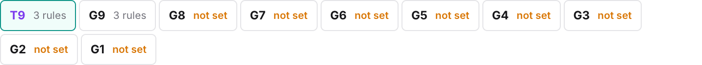 The tier rail: T9 first, then G9 down to G1, each with its rule count