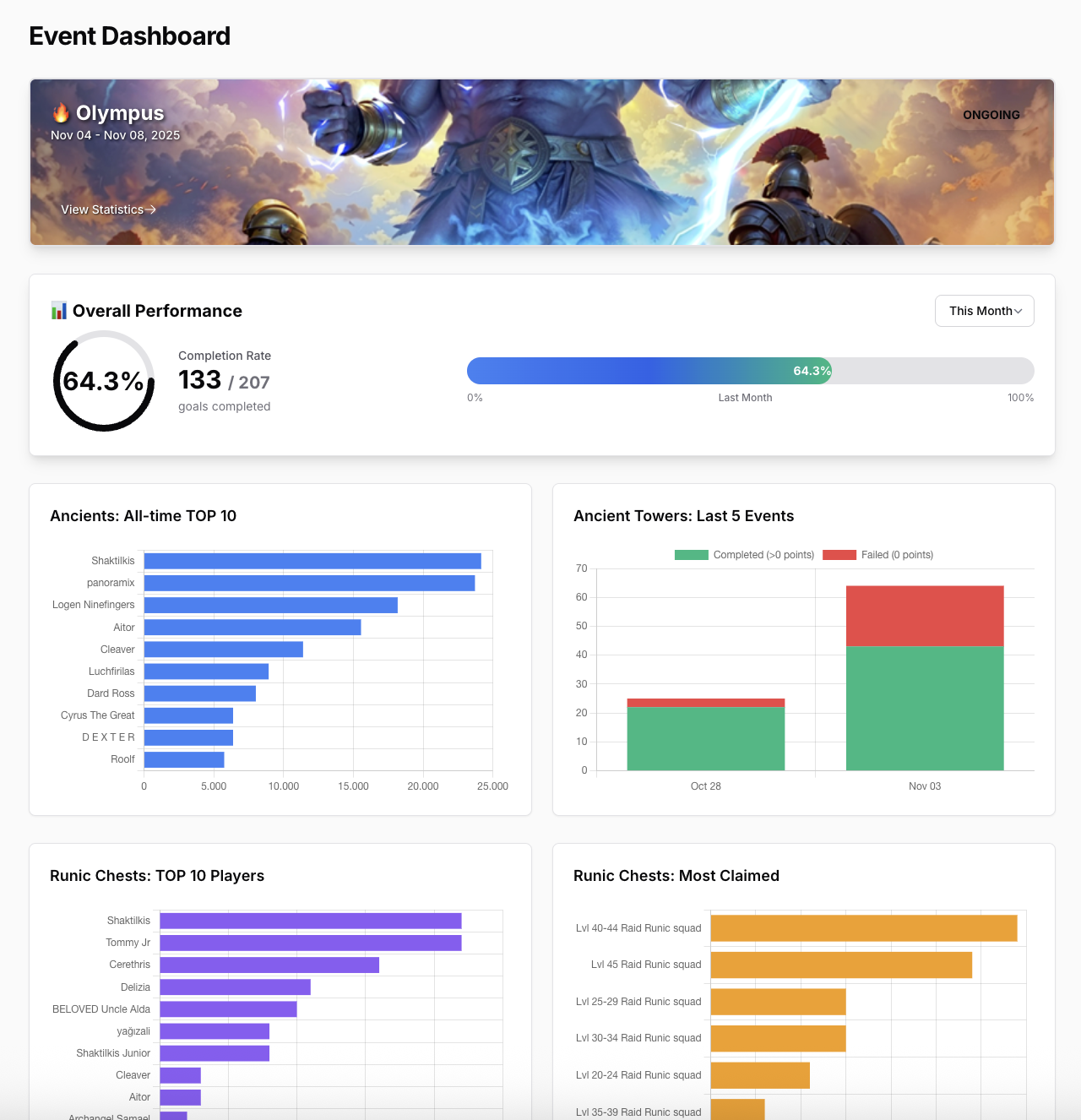 Event Dashboard